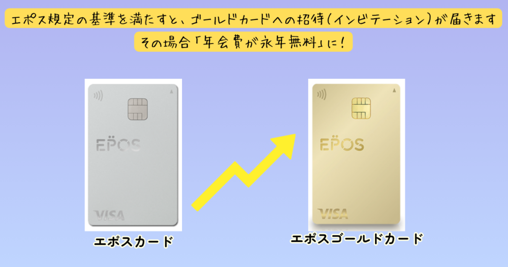 一般のエポスカードからエポスゴールドカードへランクアップするイメージ図。エポス規定の基準を満たすと、年会費永年無料でゴールドカードへの招待(インビテーション)が届くことを説明する画像。