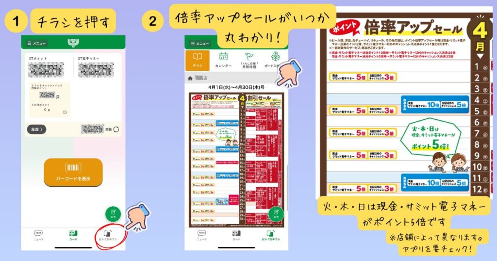 サミットアプリでポイント倍率アップセールの日を確認する手順。1.アプリ下部の「おトク＆チラシ」ボタンをタップ。2.チラシ画面から「倍率アップセール」のカレンダーを表示。火・木・日は現金またはサミット電子マネー支払いでポイント5倍になることが確認できる。※詳細は店舗により異なるためアプリでのチェックを推奨する案内。