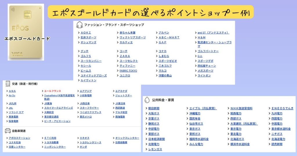 エポスゴールドカードの「選べるポイントアップショップ」の対象店舗例の一覧。ファッション、ブランド、スポーツショップ、交通(鉄道・飛行機)、自動車関連、公共料金・家賃など、幅広いカテゴリーのロゴや名称が並んでいる。