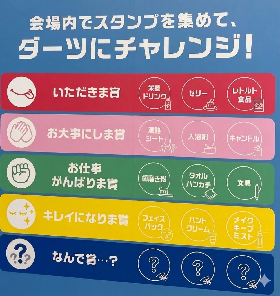 ナースフェス2025の「ナースのごほうびダーツ」の景品一覧ボード。「会場内でスタンプを集めて、ダーツにチャレンジ！」の文字の下に、各賞の景品が色分けして記載されています。いただきま賞は栄養ドリンク・ゼリー・レトルト食品。お大事にしま賞は温熱シート・入浴剤・キャンドル。お仕事がんばりま賞は歯磨き粉・タオルハンカチ・文具。キレイになりま賞はフェイスパック・ハンドクリーム・メイクキープミスト。なんで賞…？は、3つのハテナマーク（シークレット）となっています。